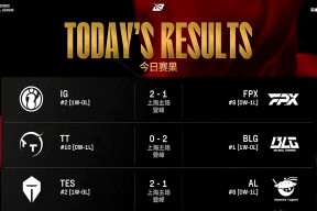 开云体育 rookie比赛记录 